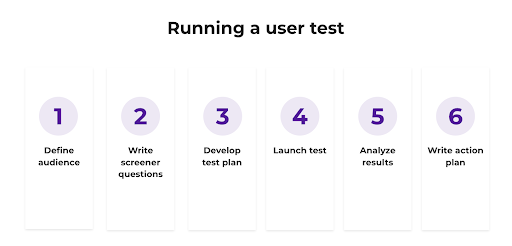 Classpass user test