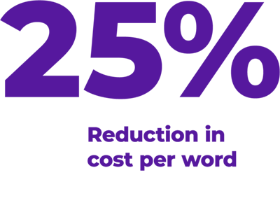 25% reduction in cost per word